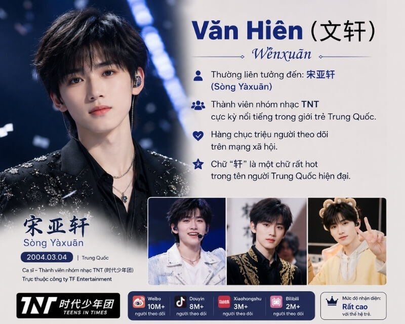 Tên Tiếng Trung Hay Cho Nam Ý Nghĩa